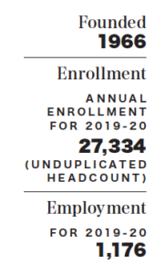 Business of … Higher Education